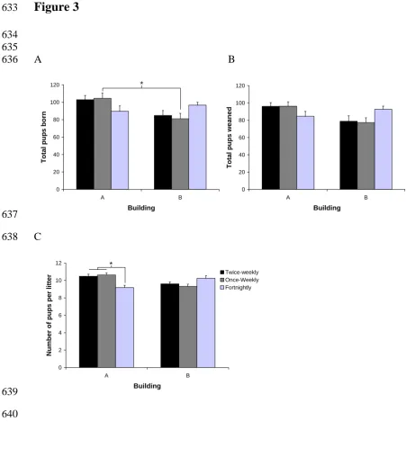 633 Figure 3 