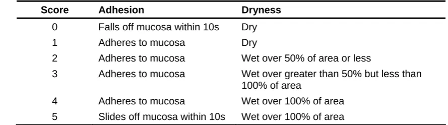 Table 2 Qualitative assessment of mucous membrane dryness in 50 working horses, using 