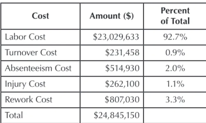Table 5. Baseline Cost Summary (2006$)