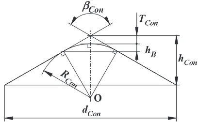 Fig. 4. This ﬁgure suggests that it is necessary to consider the