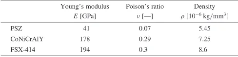 Fig. 4Schematic illustration of relationships between indentation load anddisplacement.