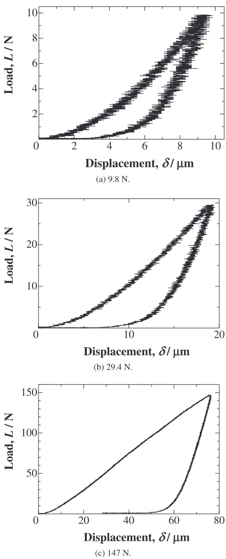 Fig. 10Distribution of equivalent elastic strain calculated by FEManalysis.