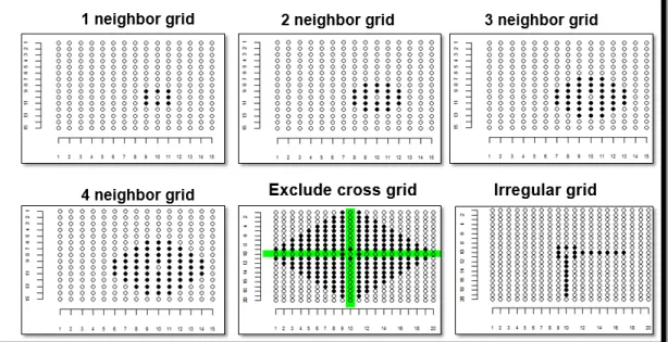 Figure 3. Summary of user pre-defined grids or patterns from a moving grid means adjustment