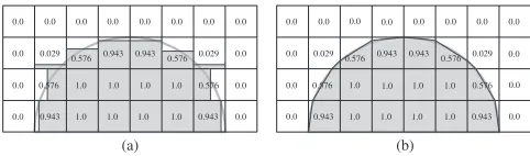 Fig. 1Two diﬀerence methods of reconstructing a surface from the samevolume fraction data, where the semicircular curve indicates the actualinterface: (a) SLIC approximation, (b) PLIC approximation.9)