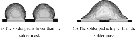 Fig. 11The simulation results of considering the eﬀect of the position ofsolder mask.