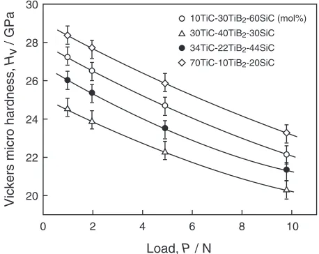 Fig. 4SEM photograph of TiC-TiB2-SiC eutectic composites for cross-section perpendicular (a) and parallel (b) to the growth direction.