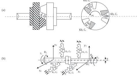 FIGURE 2. Schematic diagram of the vibrations (a) coupling (b) model acting forces  