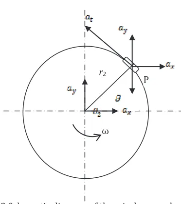 FIGURE 3 Schematic diagram of the wireless accelerometer 