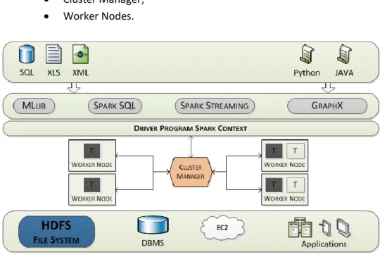 Figure 14 – SPARK system overview (Inoubli et al., 2016) 