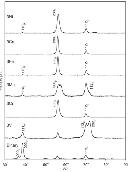 Table 2Atomic volumes of 3d transition metal elements used in this study.