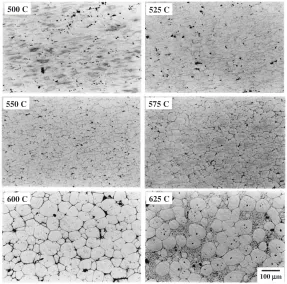 Fig. 3Variation of the recrystallized grain size with the cold rolling reduction ratio (RAP at 575�C for 30 min) in conventional SIMAprocessed 7175 Al alloy.