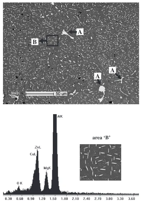Fig. 7A plot of �d3 vs RAP time showing the validity of volume diﬀusioncontrolled grain growth.