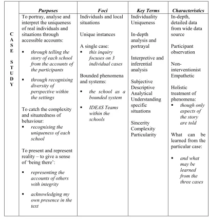 Table 1:  Elements of Case Study Style (with explanatory notes relating to this study) 
