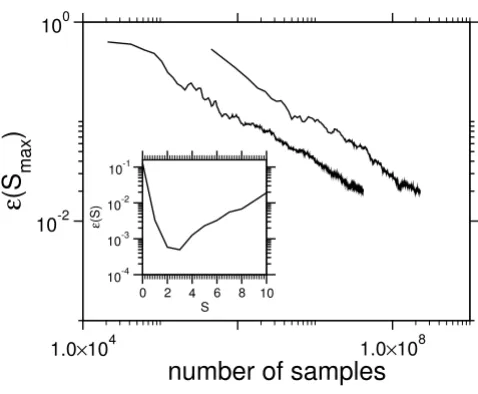 Figure 6Rate of convergence of the MCMCMC datadepending on the number relative error of the final Rate of convergence of the MCMCMC data