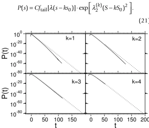 Table 3: Temperature parameters for sum-statistics.