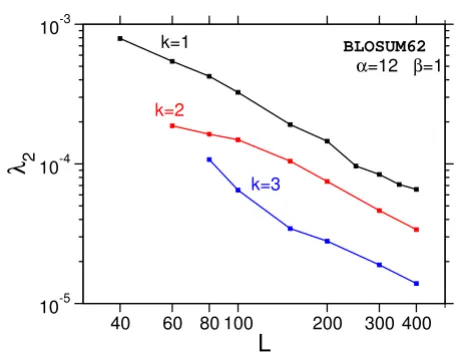 Table 4: Correction parameter λparameters 2 for the sum statistics k = 2 and k = 3. λ2 is estimated by a fit for Eq