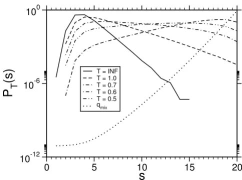 Fig. 4 for the case L = 20.