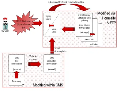 Figure 3: Schematic of 3 systems 