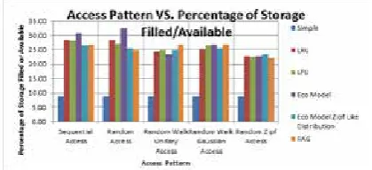 Figure 16 : Access Pattern vs Total Number of Replications