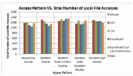 Figure 18 shows the total number of local access 