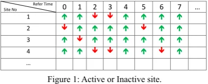 Table 1: Calculated values of reliability and availability