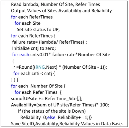 Figure 3: Site availability and Reliability Calculation Algorithm