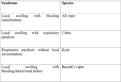 TABLE 2-IDENTIFICATION 