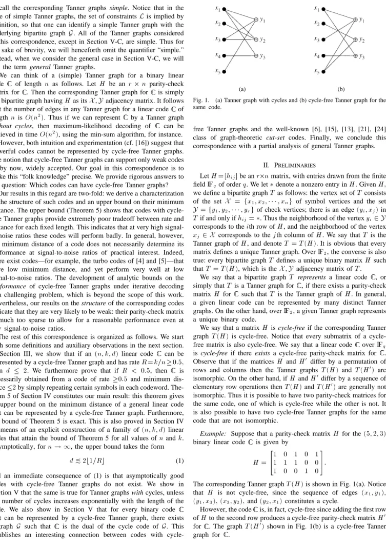 Fig. 1. (a) Tanner graph with cycles and (b) cycle-free Tanner graph for the same code.