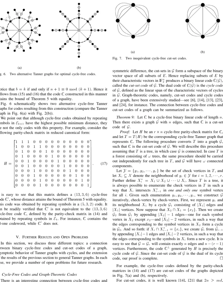 Fig. 6. Two alternative Tanner graphs for optimal cycle-free codes.