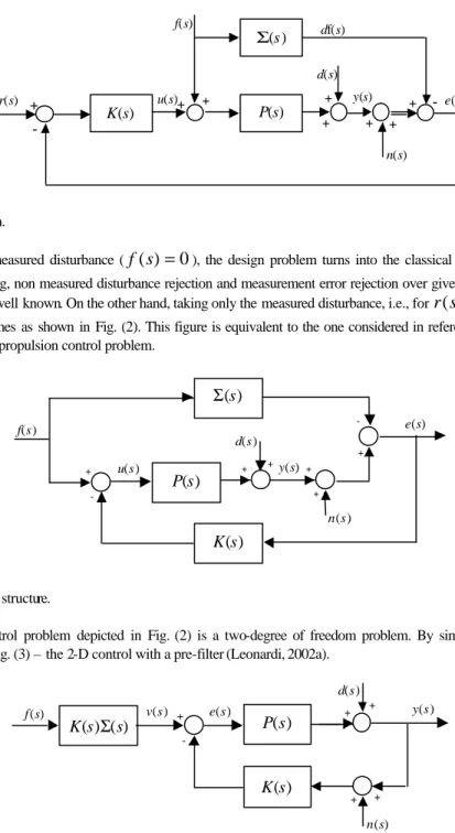 Figure 1. Control problem. 