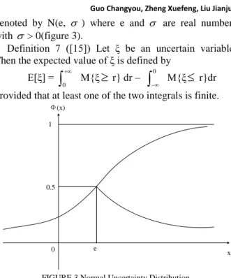 FIGURE 2 Zigzag Uncertainty Distribution 