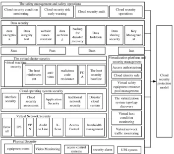 FIGURE 4 A Cloud Security Framework 