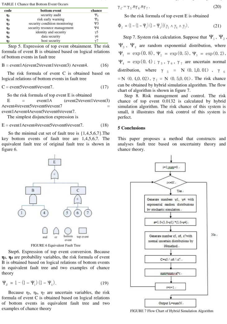 FIGURE 6 Equivalent Fault Tree 