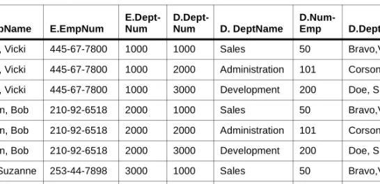 Table 2-3:  Departments Table