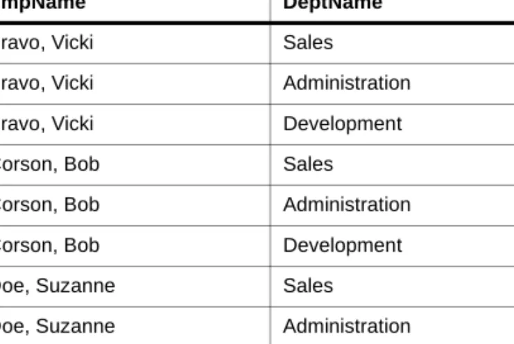 Table 2-5:  Output Table After Cartesian Product Operation 