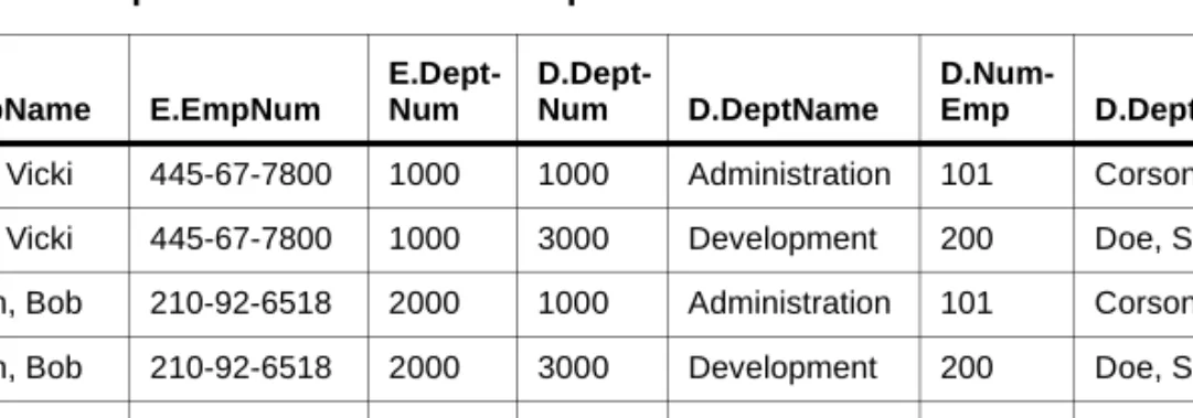 Table 2-6:  Output Table After Restrict Operation 