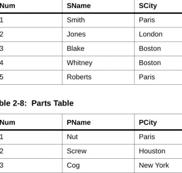 table and a “Parts” table:   