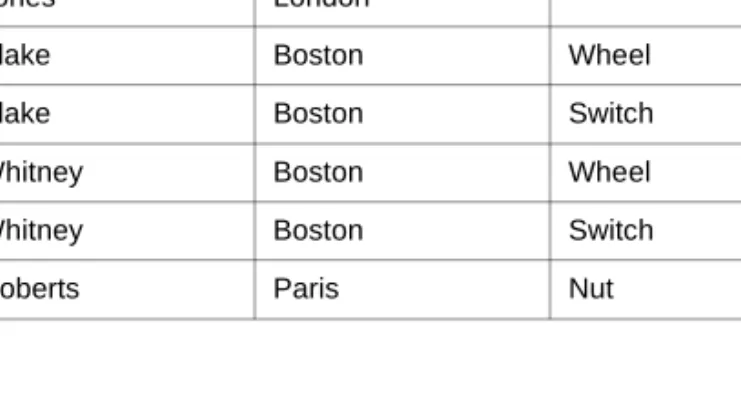Table 2-11:  Output After Join Operation 