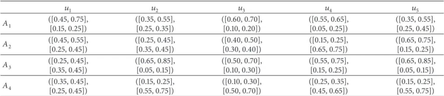 Table 3: IVIF decision matrix R 3 . 