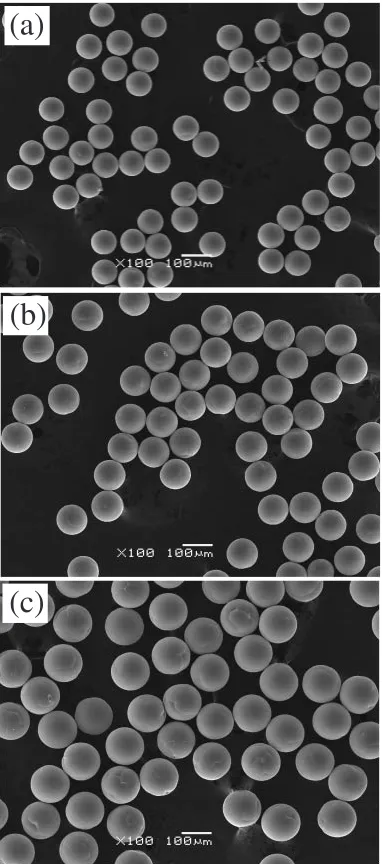 Fig. 8SEM microphotographs of the monosized particles at the gaspressures corresponding to (a), (b) and (c) in Fig