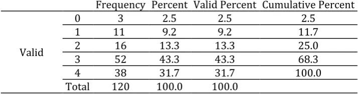 Table 1. The Frequencies of the First Research Questions 