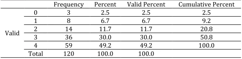 Table 6. The Frequencies of Research Questions 9-12 
