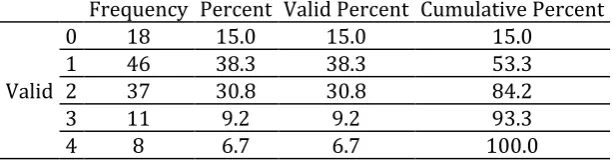 Table 12. The Frequency and Percentage of Question 13 