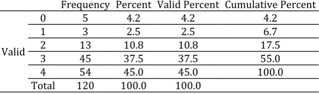 Table 17. The Frequency and Percentage of Question 18 