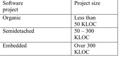 Table 2: Overview of the COCOMOI MultipliersEMi Description Impact 