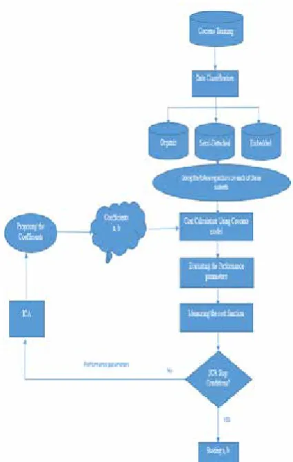 Figure 4: Flowchart of the proposed model