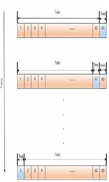 Table 3- ICA parameters initialization.