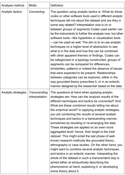 Table 1: Analysis methods: types, mottos and definitions [20]