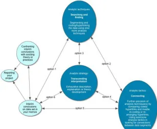 Figure 2: The analysis process [22]