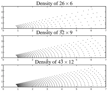 Figure 11 : Jeffery-Hamel problem: closed form solu-tion for the case of creeping ﬂow